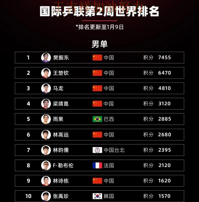 世乒赛赛季走势解析：中国女篮客场逆转拿下关键三分